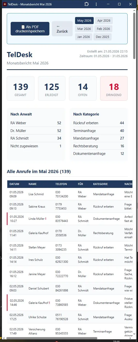 Monatsbericht als PDF — mit KPIs, Auswertung nach Anwalt und Kategorie, Anrufliste